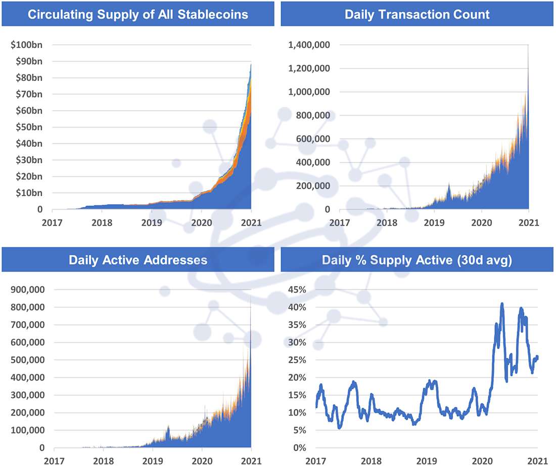 Stablecoins Chart - Stock Correction