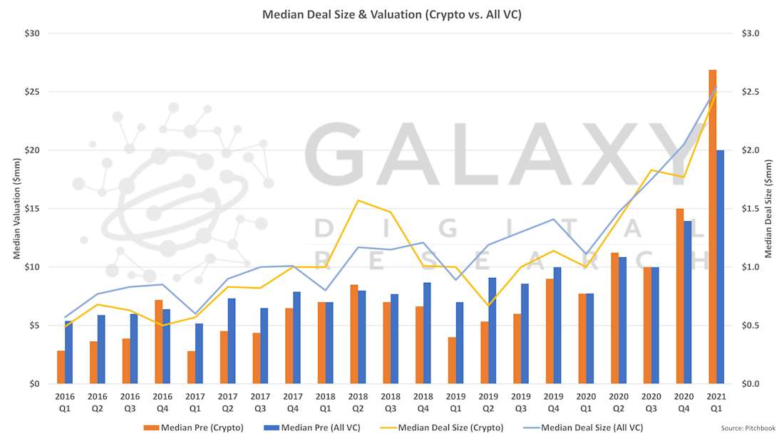 median deal size and valuation 2