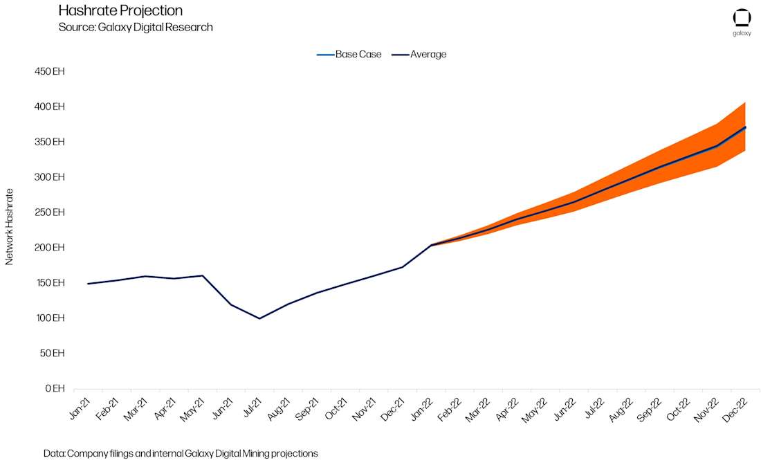 Mining_Chart13