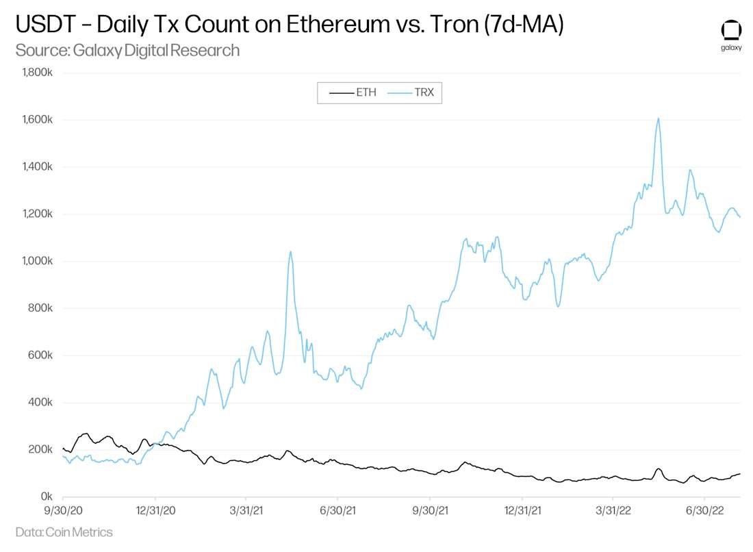 Stablecoin-4