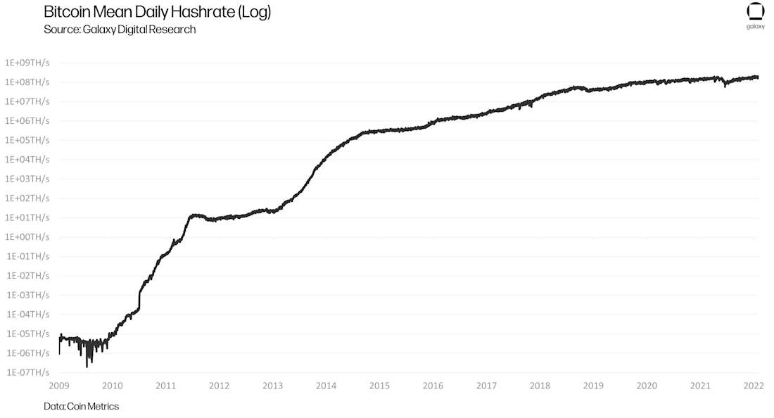 CROPPED-btc-mining-chart1
