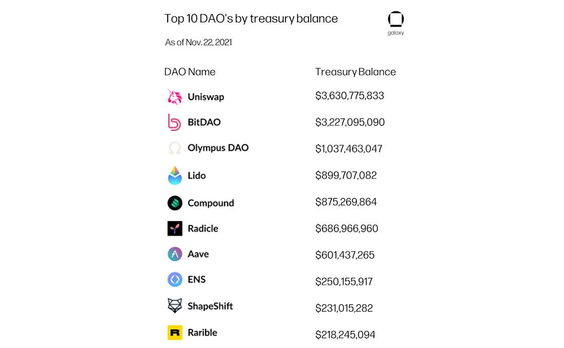 DAO 9