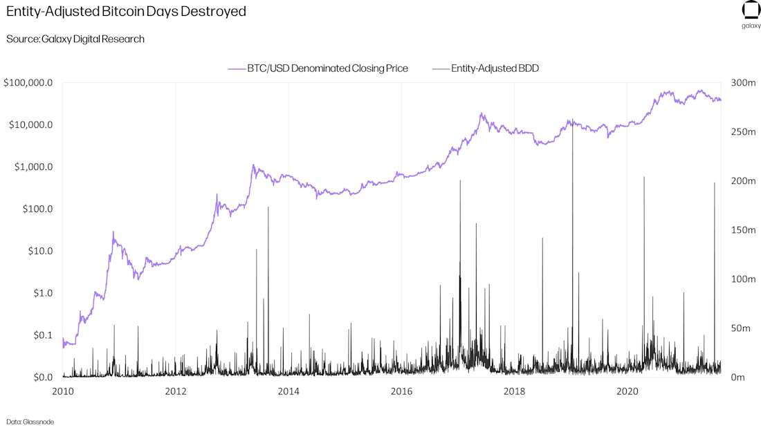 chart13