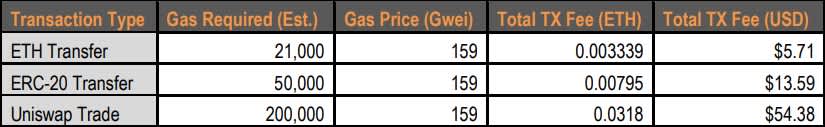 EIP Chart 1