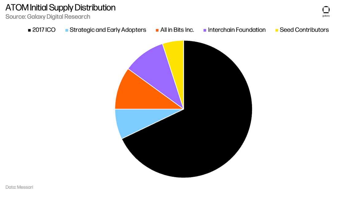 Chart 1