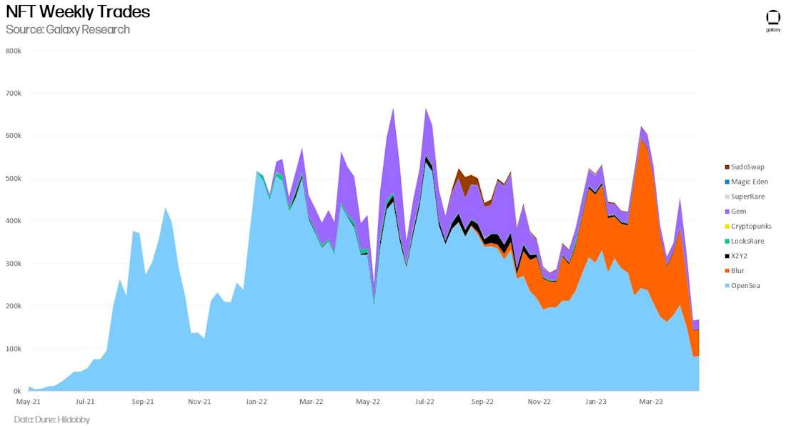 chart 6)
