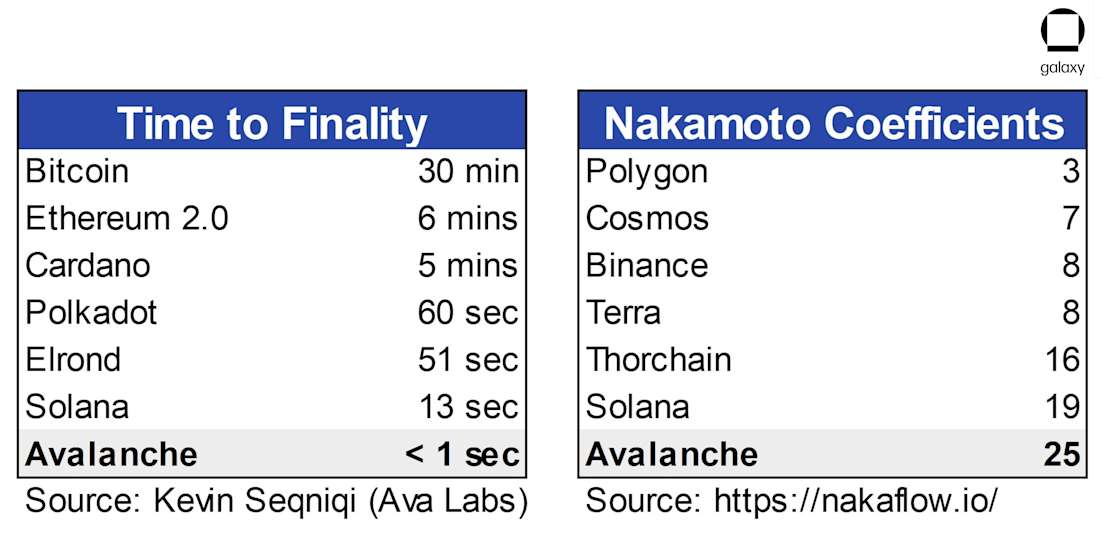 RL1 Avalanche Graphs chart3