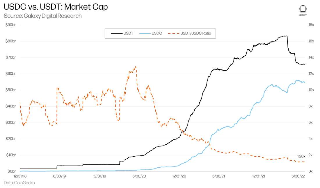 Stablecoin-11