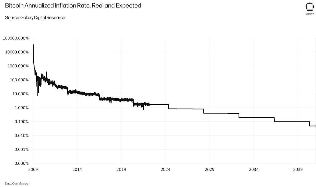 chart2