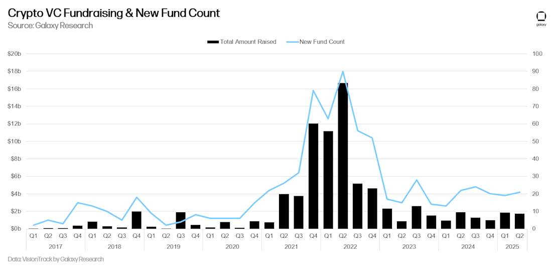 vc fundraising