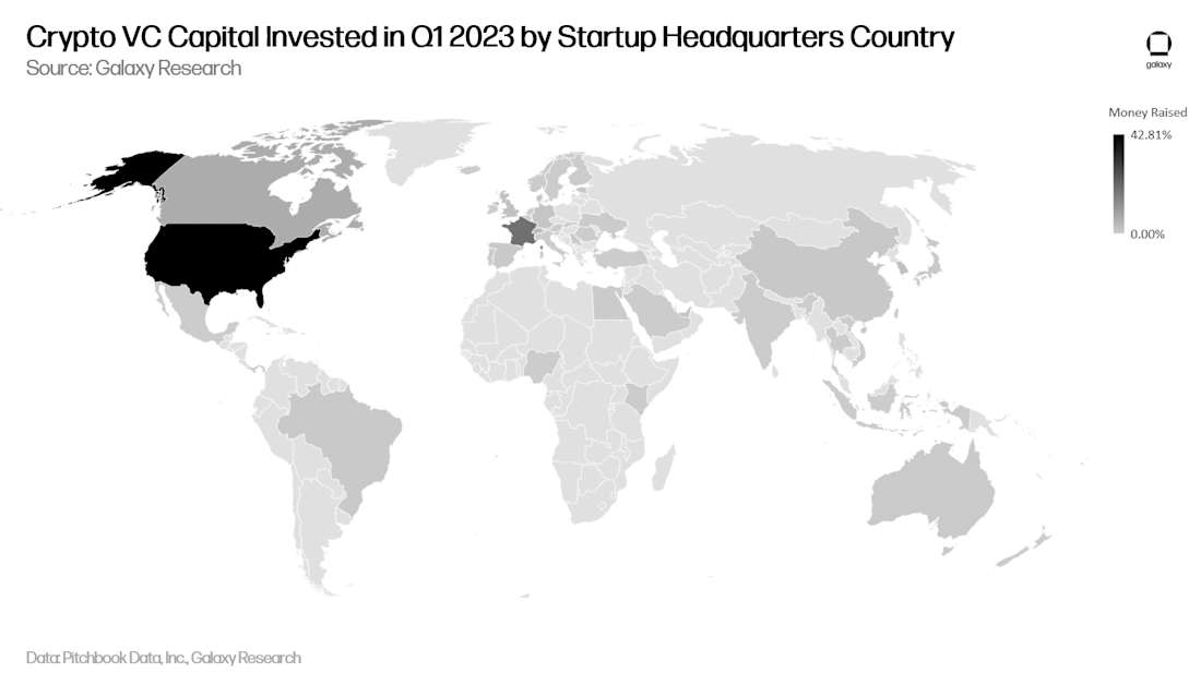 Crypto VC Capital Invested in Q1 2023 by Startup Headquarters Country - diagram