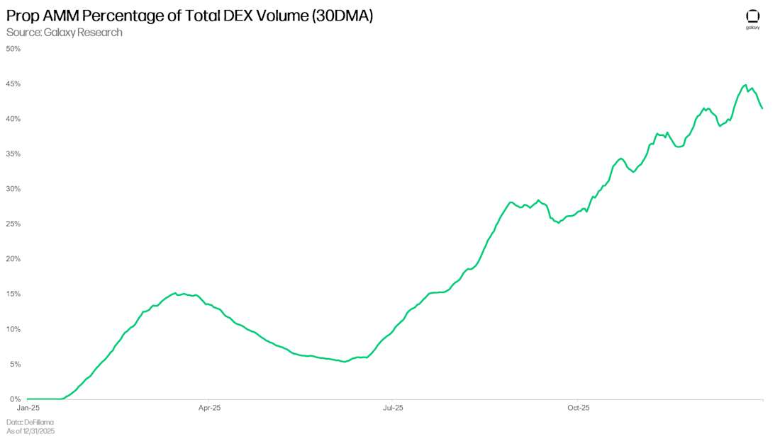 Solana Q4 2025 update chart