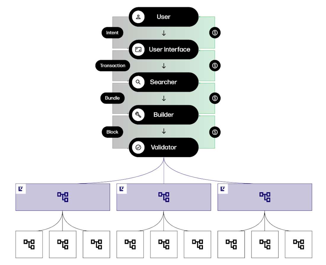 T-Shape Integration 