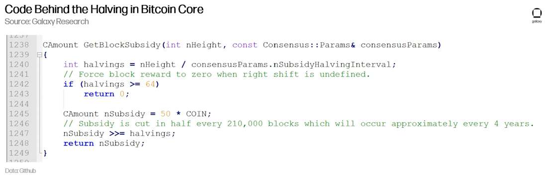Code Behind Halving in Bitcoin Core - Diagram