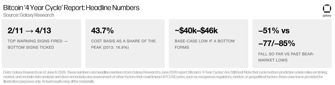 bitcoin report headline numbers