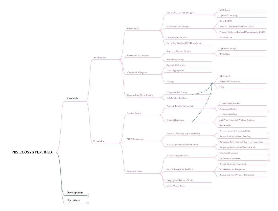 pbs design space - diagram