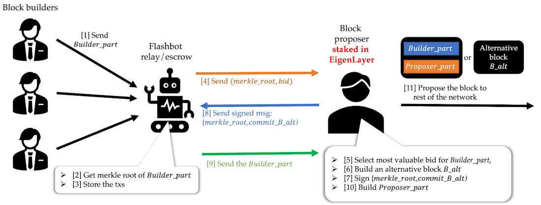 Chart 12 - eigenlayer image