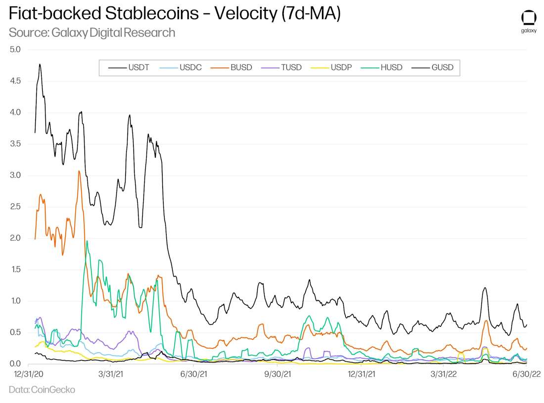 Stablecoin-20