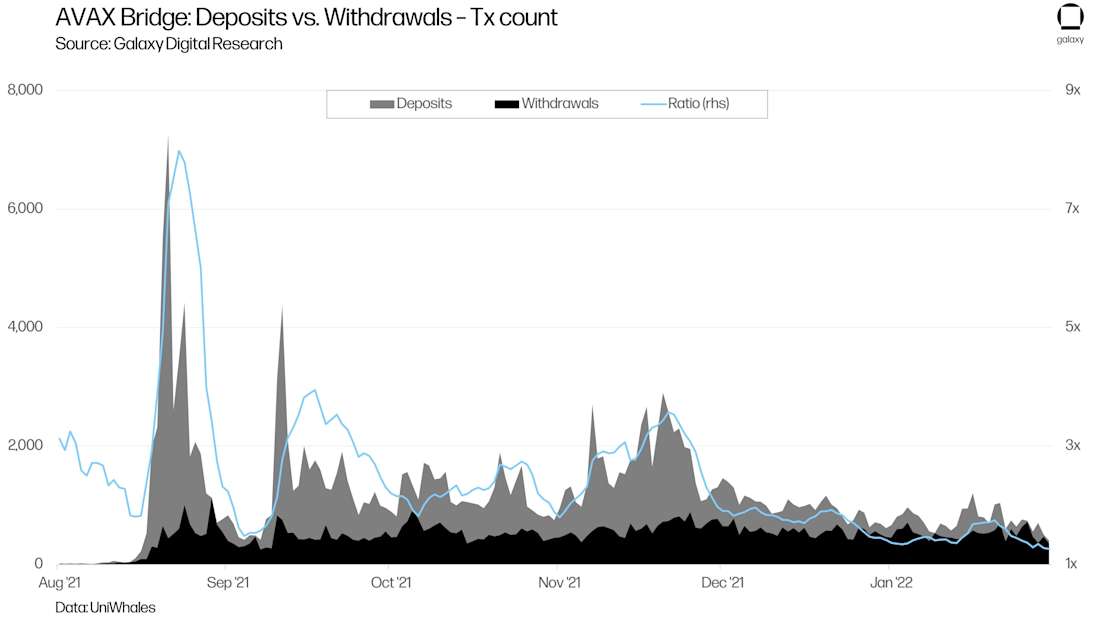 RL1 Avalanche Graphs chart22