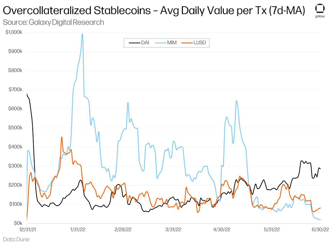 Stablecoin-31