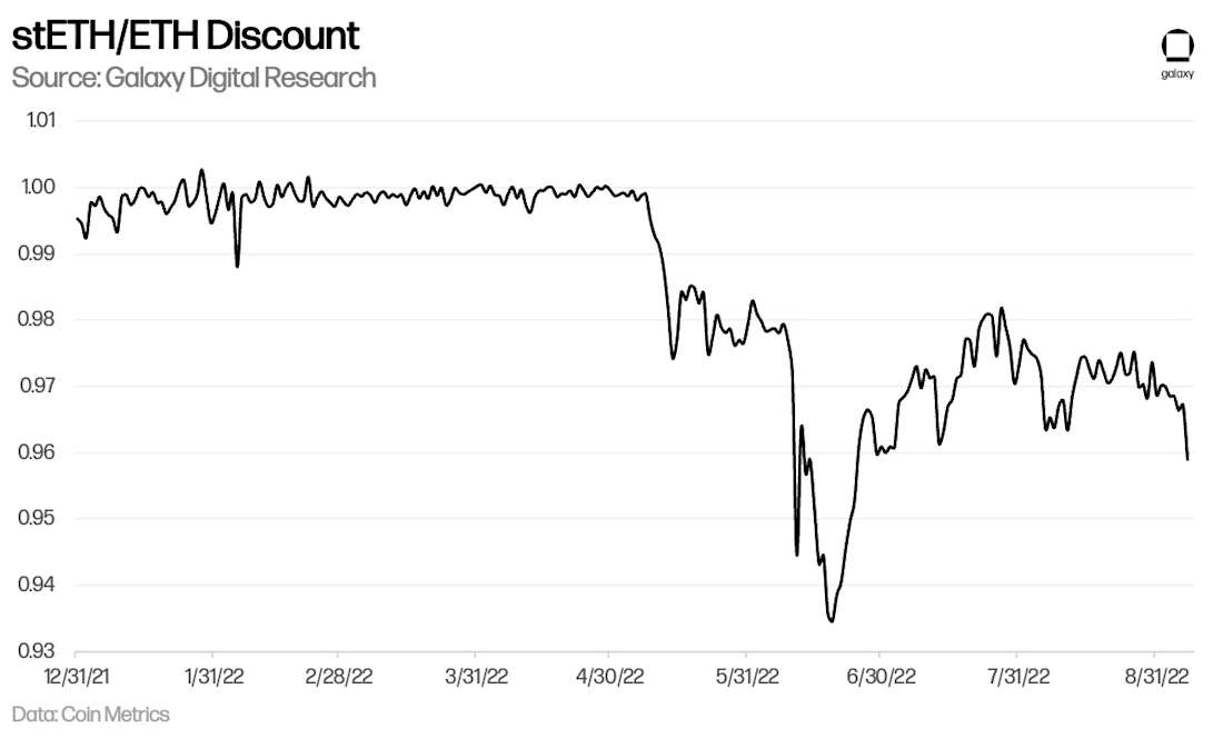 Chart 21