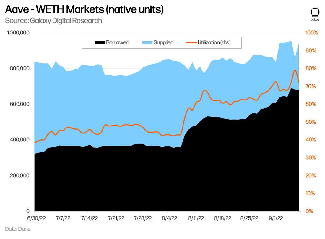 Chart 2