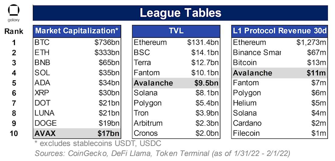 RL1 Avalanche Graphs chart2