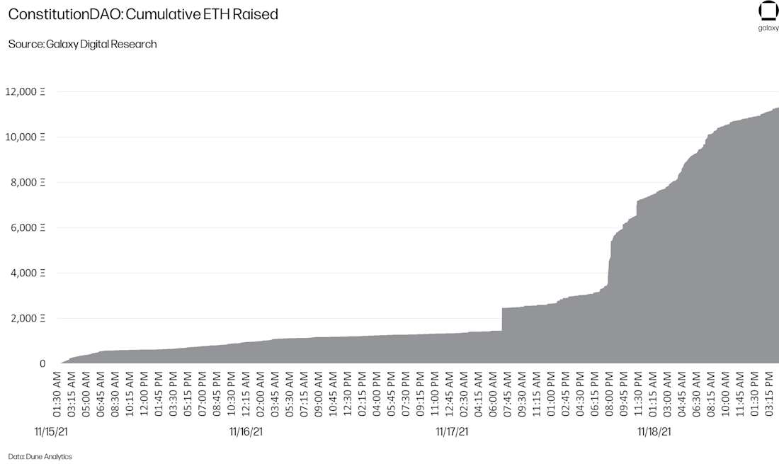 DAO Chart 1