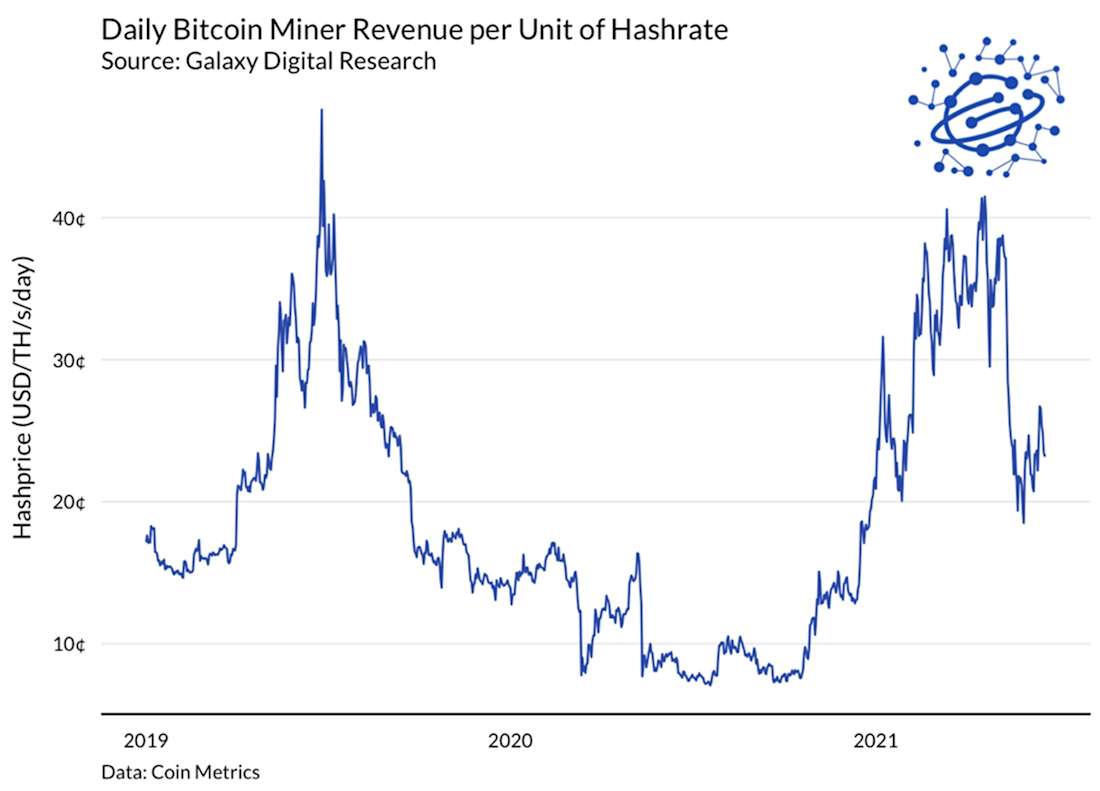 daily btc mining