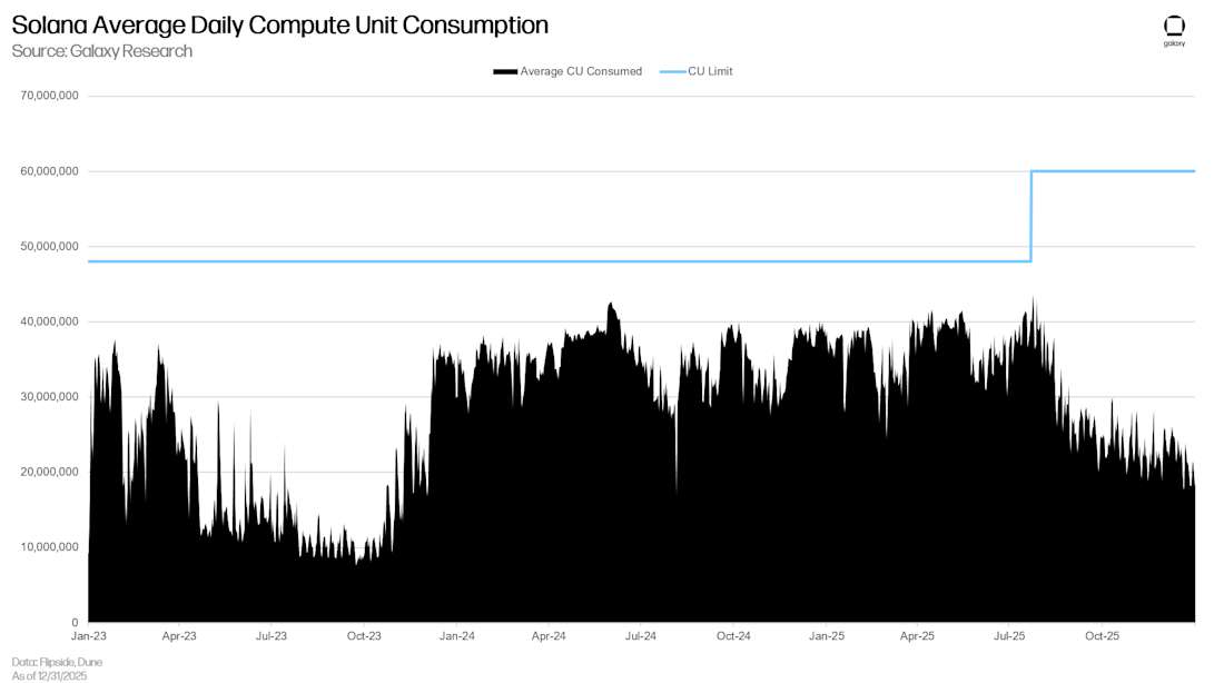 Solana Q4 2025 update chart
