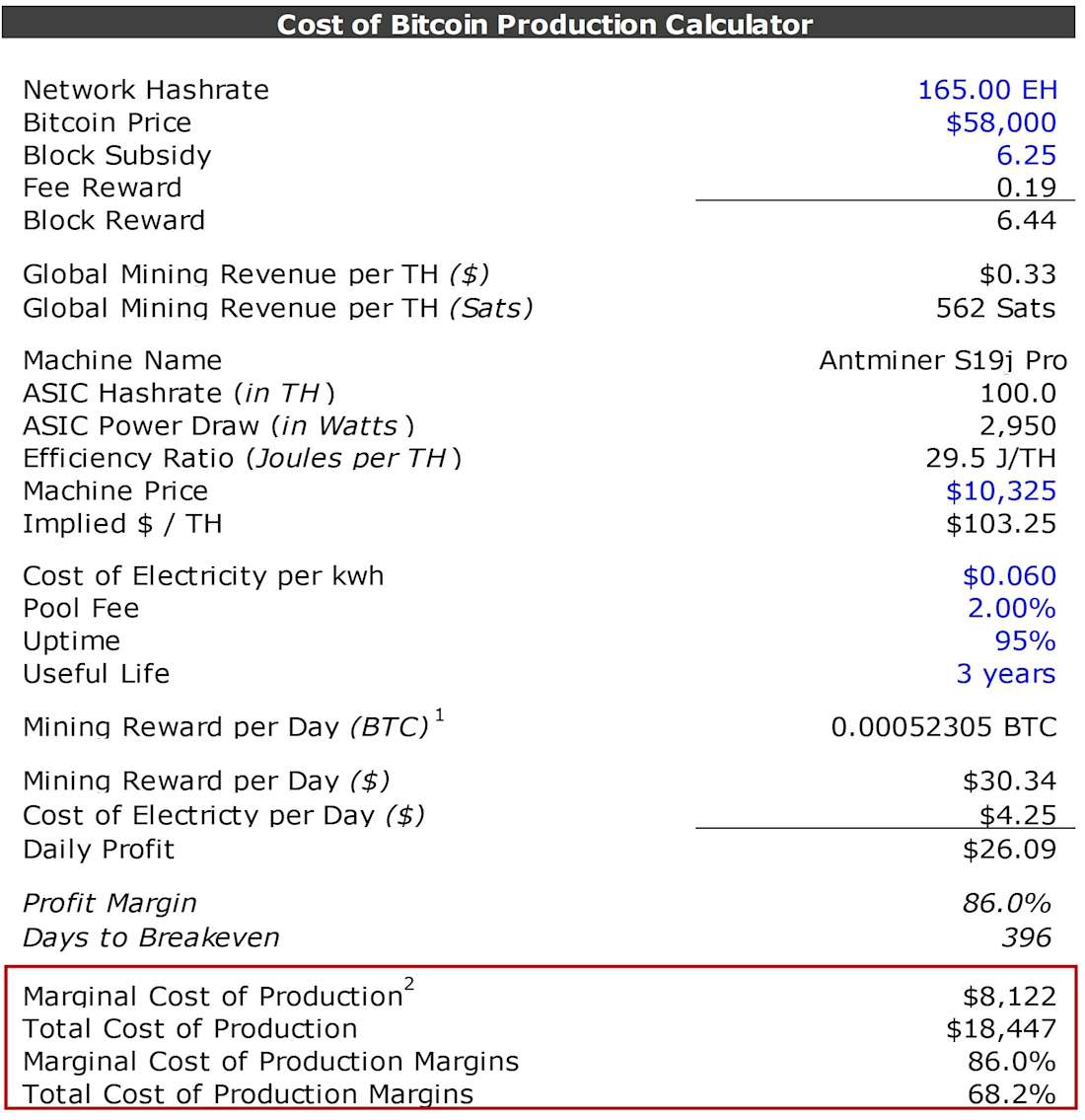 Cost to mine a bitcoin graphs