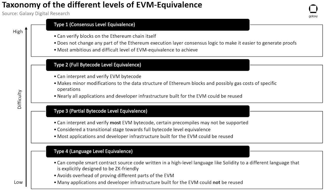 zkevm1