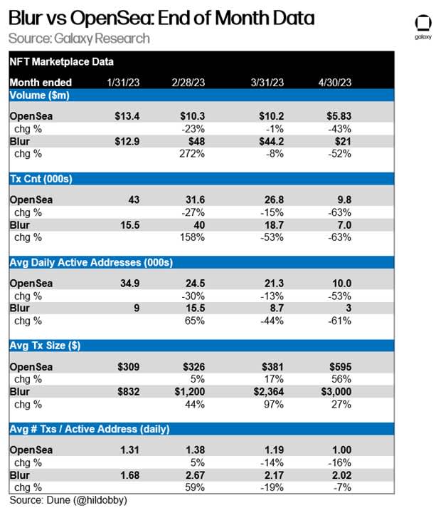 chart 3