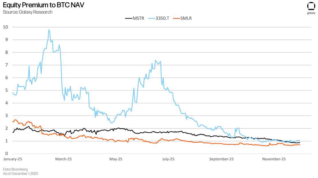 NAVs
