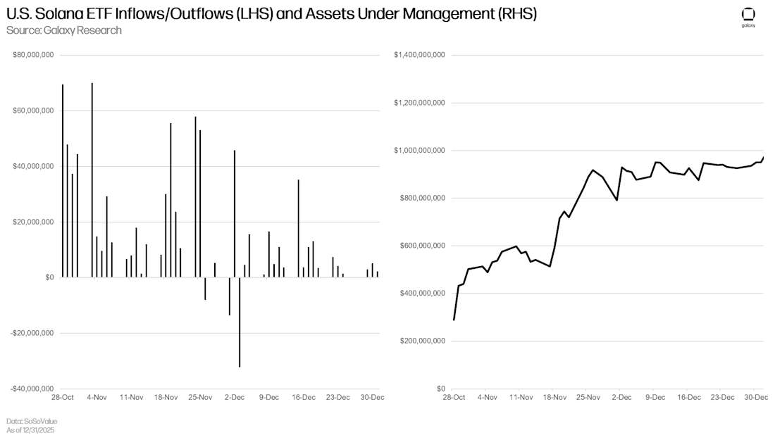 Slide22 Solana ETF inflows/outflows and AUM